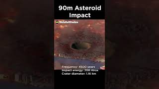 Small Asteroid (90 m) Hitting Earth!! 🤯