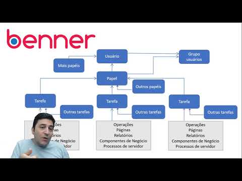 #027 – Conceituando Autorização