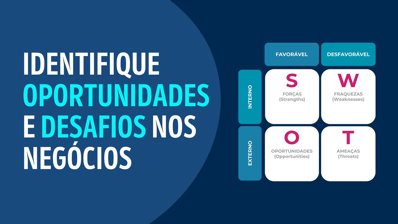 Como Fazer a Análise SWOT da Empresa (Análise FOFA)
