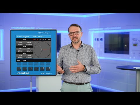 The new UMG 96-PQ-L modular power analyzer