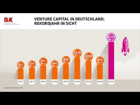 Venture Capital in Deutschland: Rekordjahr in Sicht