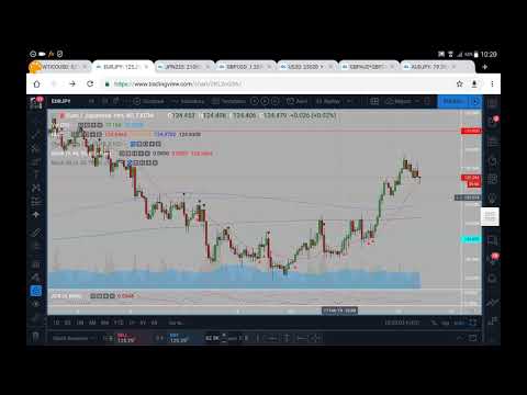 EURJPY 13 02 19 February 13th (commentary, not advice)