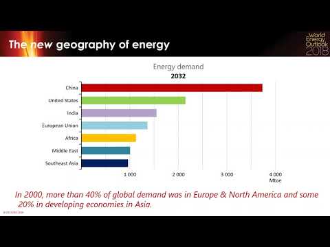 World Energy Outlook 2018