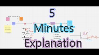 Introduction to Time-Series, a Simple 5 minutes explanation, Episode 1