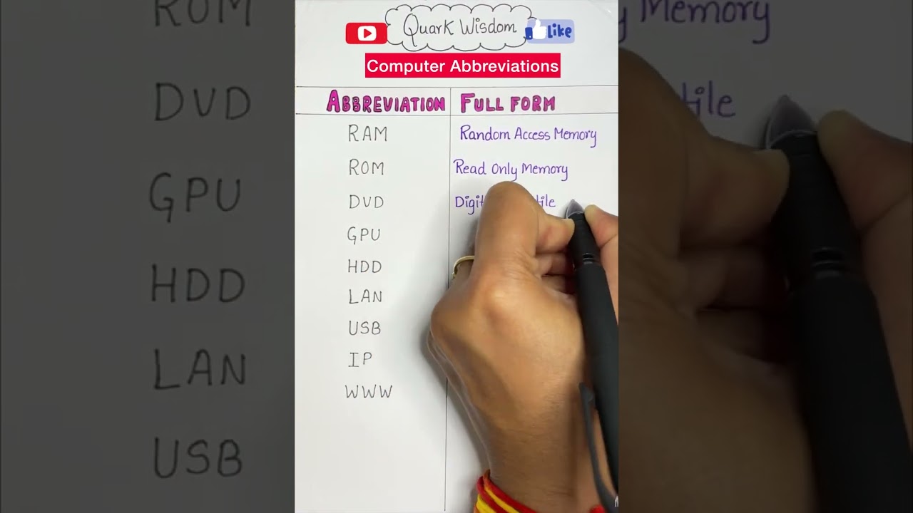 Important Computer Abbreviations Decoded! 💻⌨️ #shorts