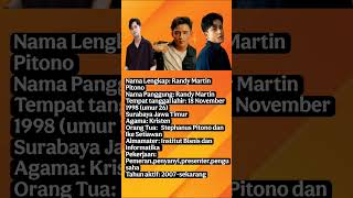 Download lagu Randy Martin : Biodata Lengkap !! #breakingnews #artis #viralvideo #model #penyanyi #pengusaha mp3 Download lagu Randy Martin : Biodata Lengkap !! #breakingnews #artis #viralvideo #model #penyanyi #pengusaha mp3