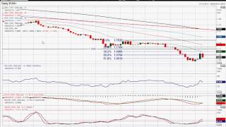 EUR/USD   19/03/2015