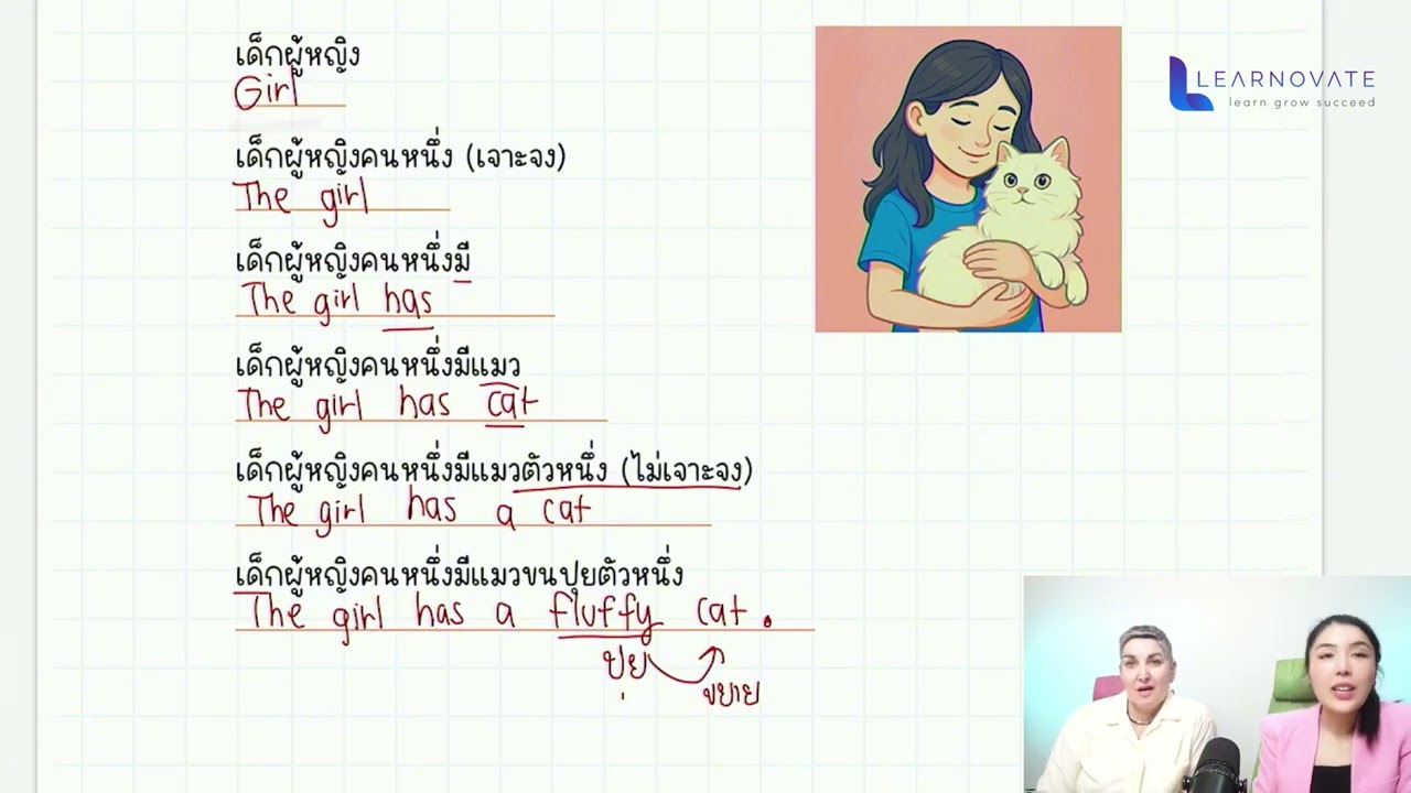 04.  ฝึกสร้างประโยคที่ 41-60
