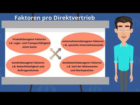 Absatzwege und Absatzmittler