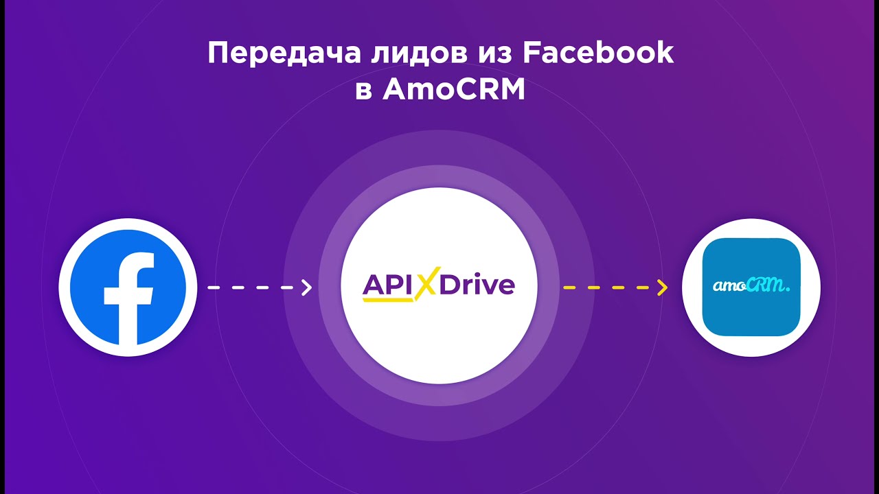 Как настроить выгрузку лидов из Facebook в виде сделок AmoCRM?