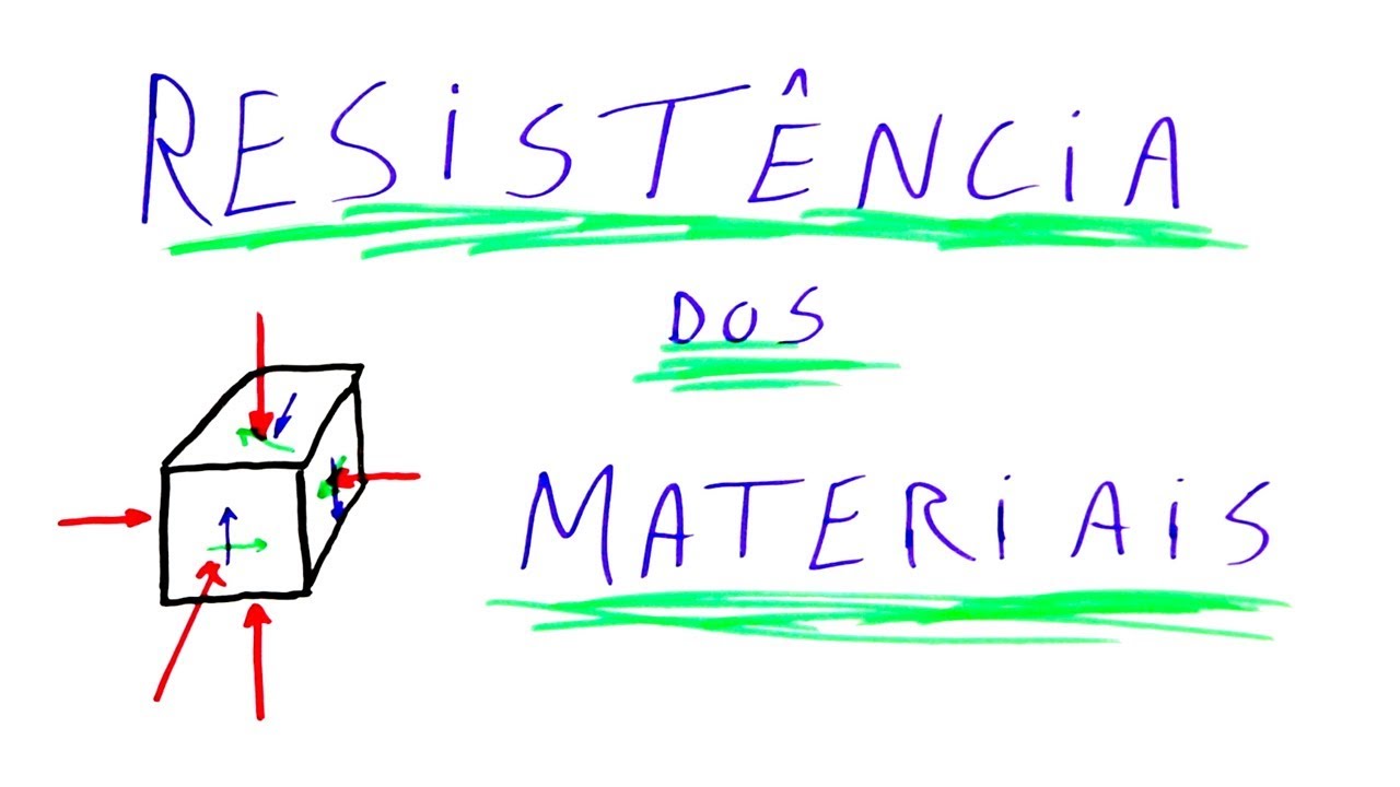 Resistência dos Materiais - Introdução às aulas