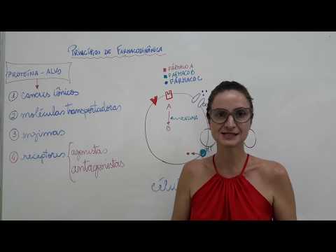 Princípios de Farmacodinâmica