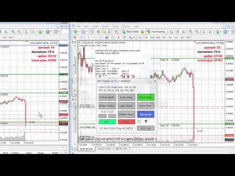 Trading session: NFP 3-7-14