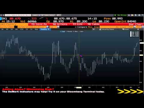 Dec 4th Daily Stock Market Recap by Tom O'Brien on TFNN   2014
