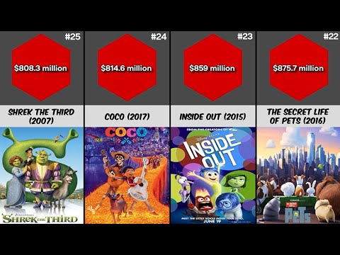 The 25 Highest-Grossing Animated Films Of All Time