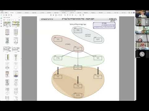 הרב יואל חקון - ראש השנה תשפ״ו - נסירה - שיעור 01 - הקדמה כללית לראש השנה.