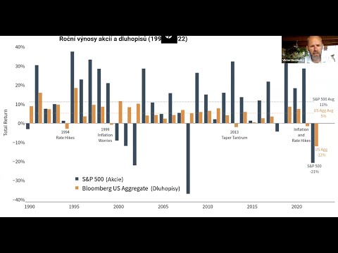 Jak provést klienty tržním propadem (sestřih webináře)
