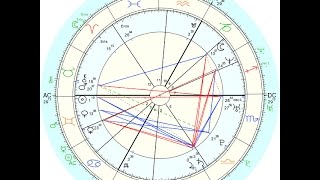 Progressed verses transit charts (www.healwithastrology.com)