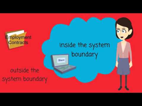 Business Analysis Training: What is System Context and System Boundary in Requirements Engineering
