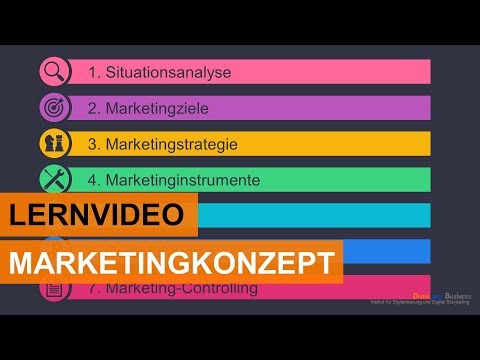 The marketing concept in 7 phases | Simply explained!