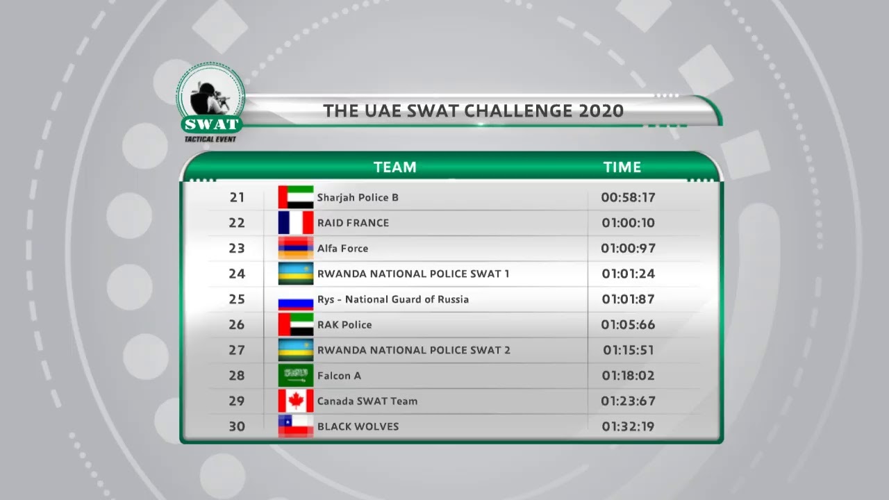 تحدي الإمارات للفرق التكتيكية 2020 - اليوم الأول | UAE SWAT Challenge 2020 - Day 1