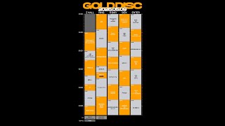 ＧＯＬＤＢＡＬＬ