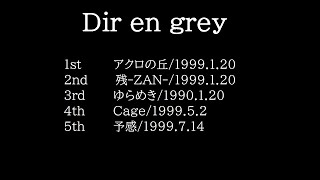 Download lagu Dir en grey シングル PV MV(1999)アクロの丘 残-ZAN- ゆらめき Cage 予感 mp3