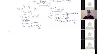 Study Coaching 2021 - Why are we so stressed about doing questions?