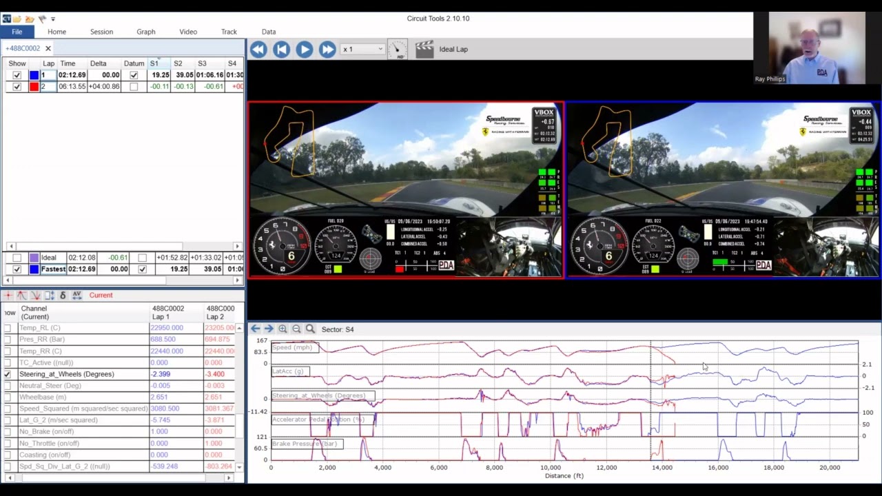 Forensic Data Analysis Video
