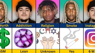 INSANE Comparison: Yeat vs Ken Carson vs Destroy Lonely 🔥 Who Owns the Rage Era