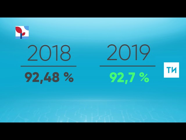"Чиста су" федераль проекты