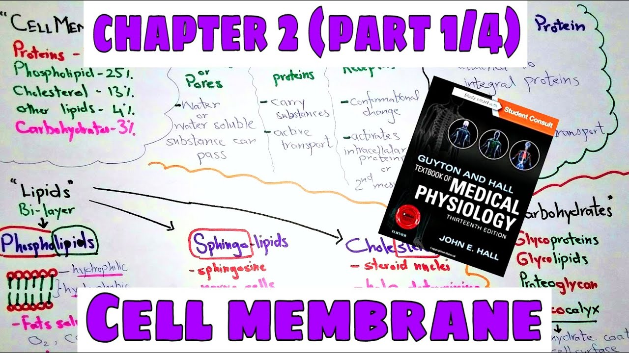 Cell membrane - Chapter 2 (part1/4) Guyton and Hall Text Book Of Medical Physiology