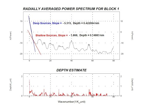 [NEW] Depth To Basement Using Spectral Analysis