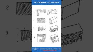 Parti Diagram : Things an Architect Should Know