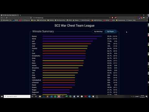SC2 War Chest Team League Winrates