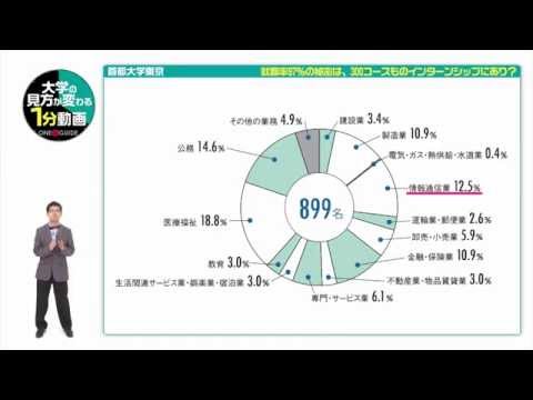 大学案内2016「一分間紹介動画VOL.2 就職率97％の秘密は、300コースものインターンシップにあり？」