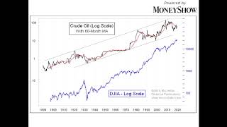 Learning to Let the Indicators Teach You How to Interpret Them