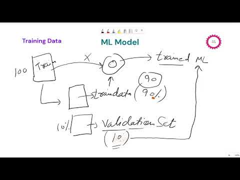 Linear Regression  - Model "Accuracy" Analysis | Underfitting and Overfitting (Part 4/5)