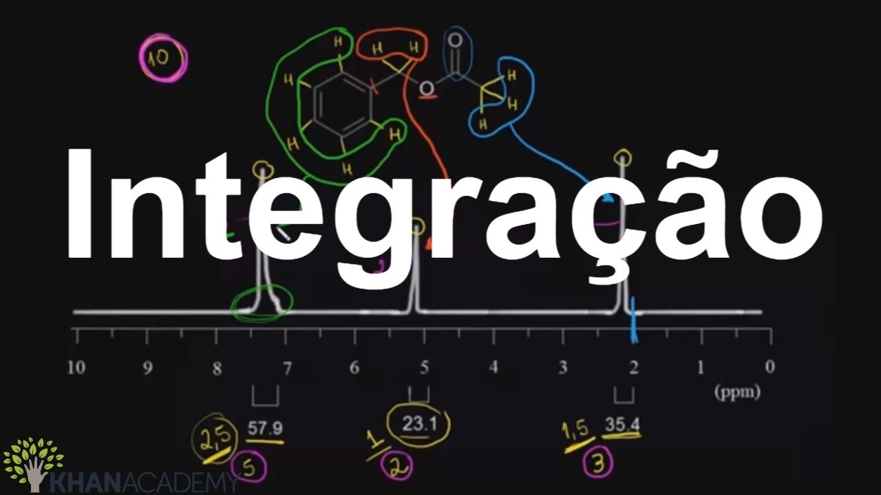 Integração | Espectroscopia | Química orgânica | Khan Academy