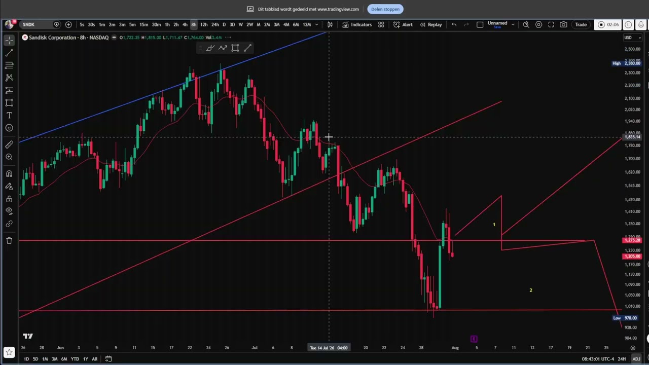 $IREN: $200 Later, Downside First