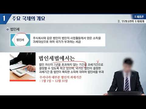 태블릿 촬영 샘플 썸네일