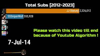 SSSniperWolf vs AzzyLand vs Reaction Time vs Infinite vs JJ Olatunji - Sub Count History [2011-2021]