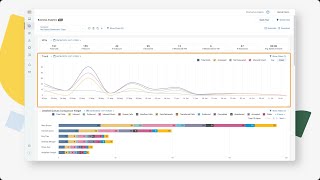 RingCentral Intro to RingCentral Business Analytics