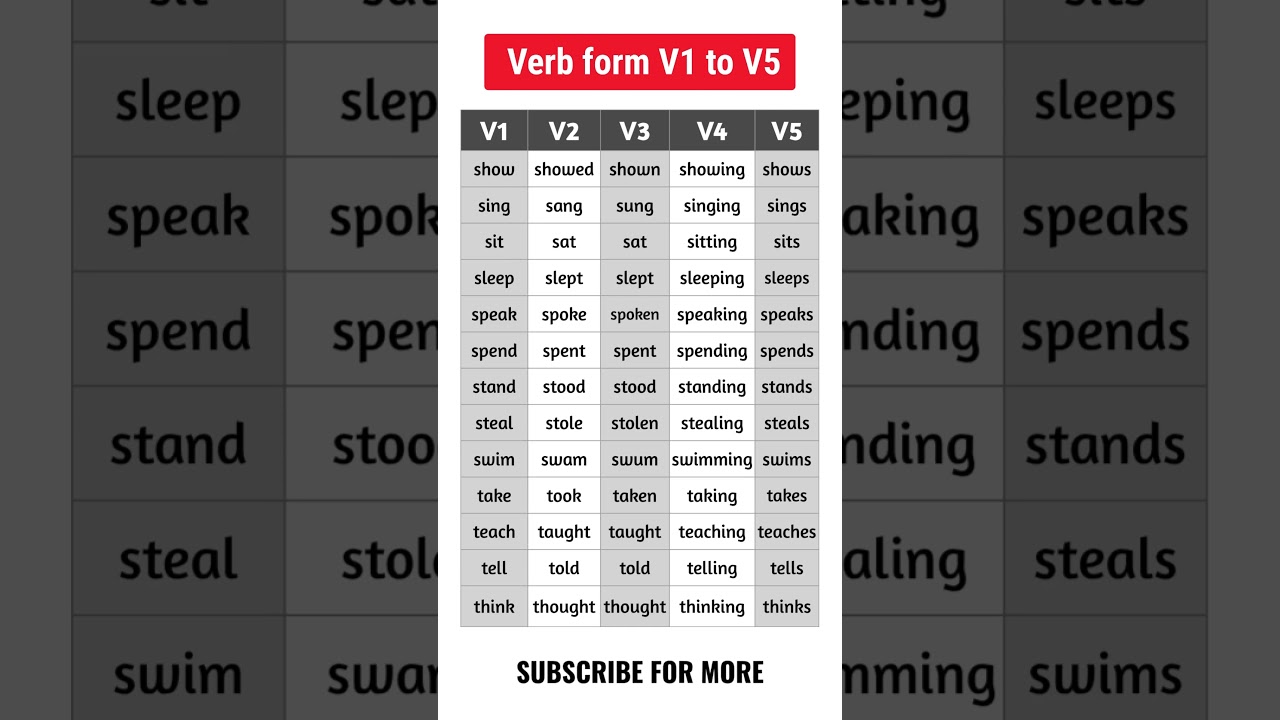 V1, V2, V3, V4, V5 List with Examples, Verb Past Simple, Present & Past Pariticiple 3rd Person