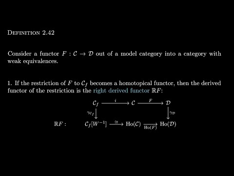 ITHT: Part 10- Derived Functors