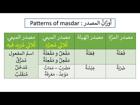 Madinah Arabic Book 3, Lesson 28, Part-4