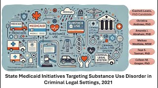 State Medicaid Initiatives Targeting Substance Use Disorder in Criminal Legal Settings