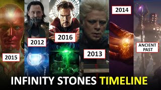 Infinity Stones Timeline Tracked: Origin History L