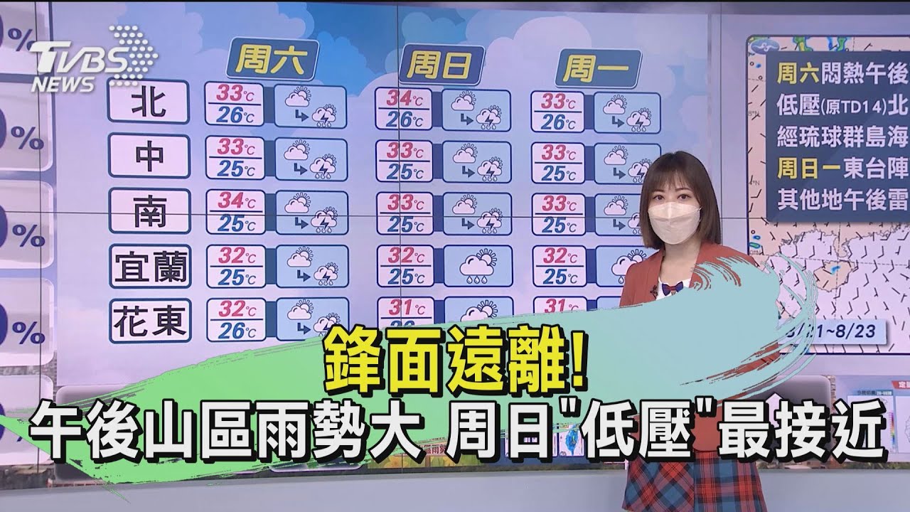 鋒面遠離！午後山區雨勢大　周日「低壓」最接近
