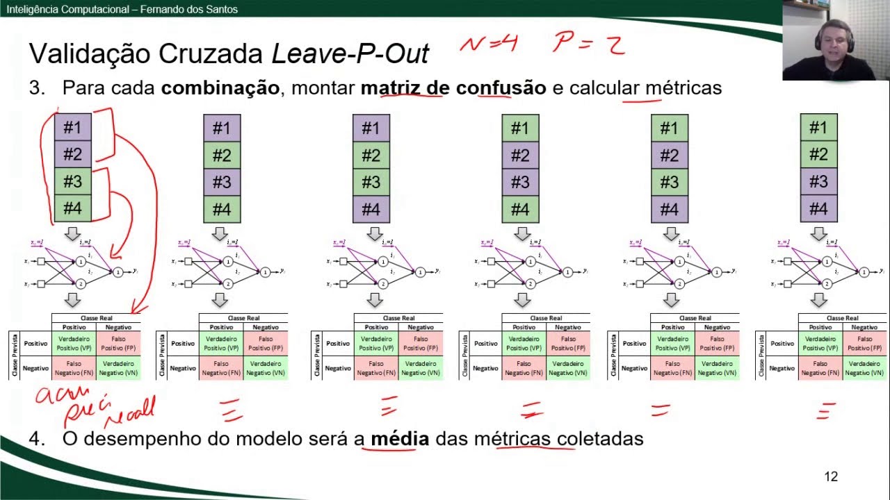 Avaliação de Modelos Preditivos: Validação cruzada Leave-P-Out
